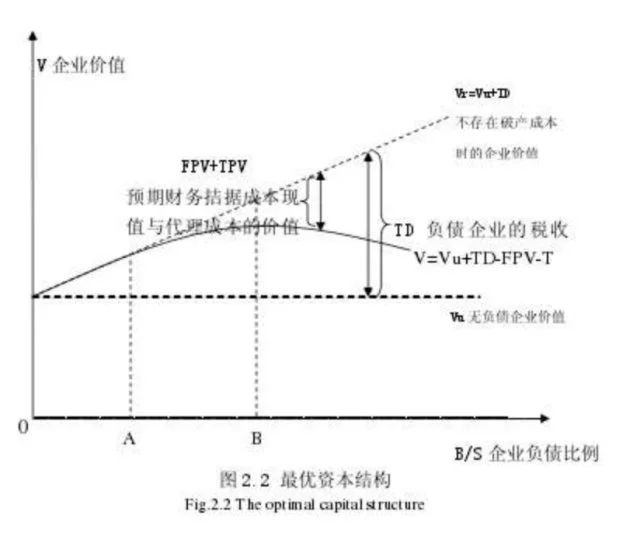 财务风险的含义(挂靠单位出具的财务代管证明和风险责任书)