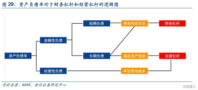 财务风险的含义(财务岗位廉洁风险点)