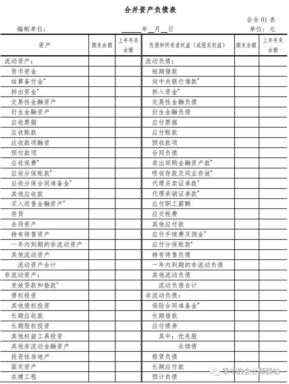 财务报表包括哪些(财务三大报表简介ppt)