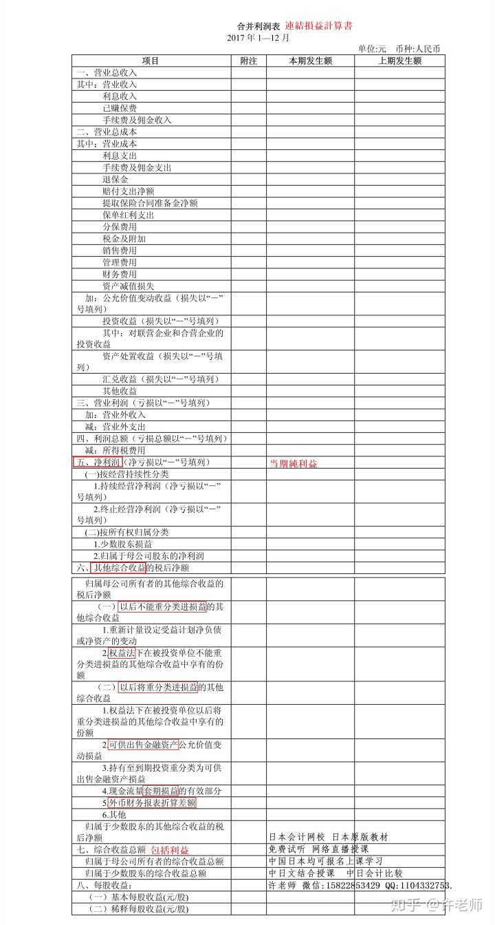 财务报表包括哪些(财务三大报表简介ppt)