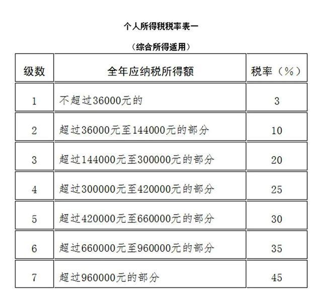 节税和避税的区别(避税 节税 问题研究)