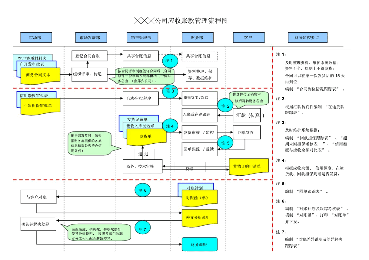 财务管理(财务如何管理)