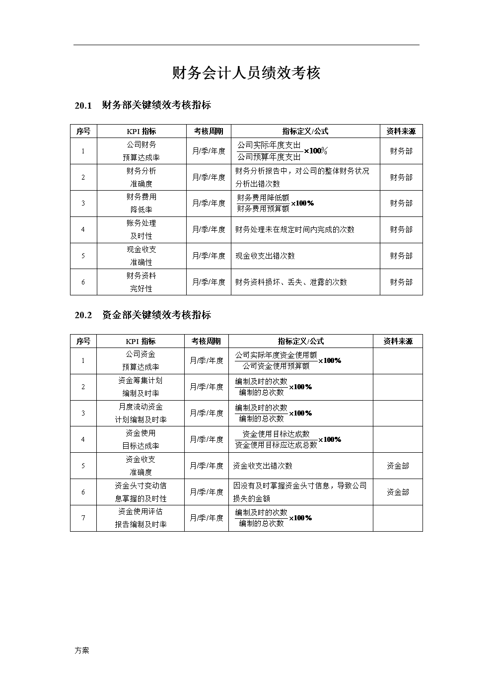 财税内训(内训课程主题)