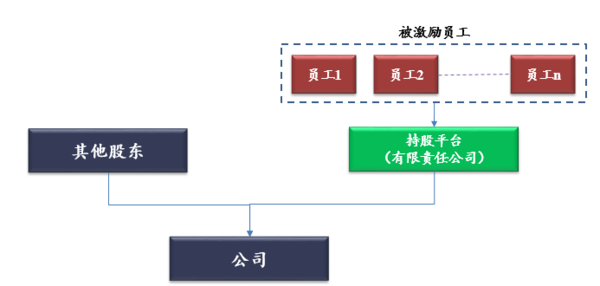 股东分红税务筹划(企业重组清算税务处理与节税筹划指南)