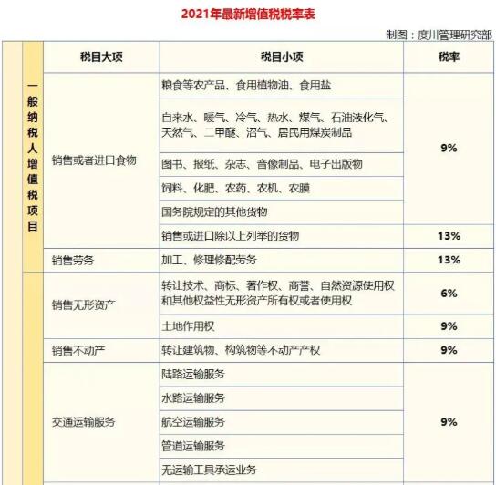 增值税筹划(节税筹划)