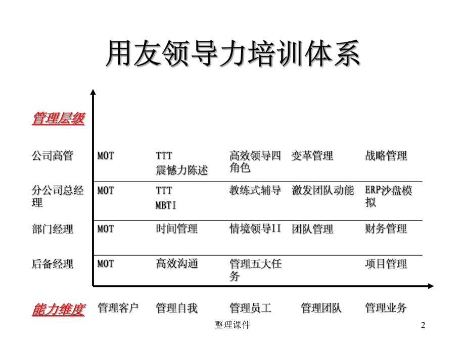 集团内训(内训课程如何更新)