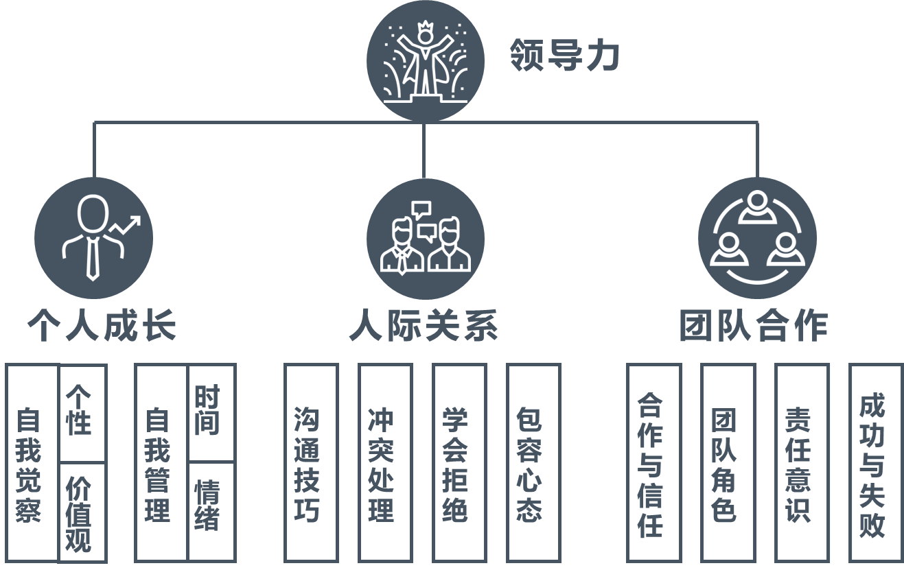 集团内训(内训课程如何更新)