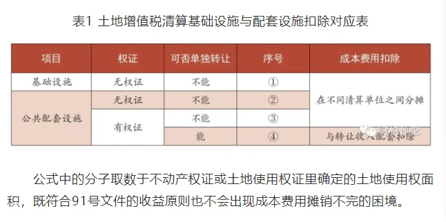 房地产税务筹划(武汉搞房地 产的王学东)