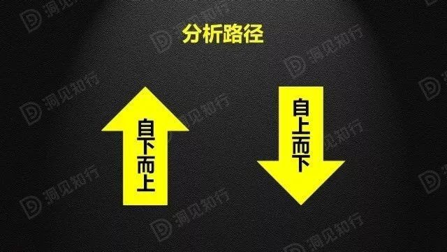 财务分析(财务培训 如何通过会计报表识别分析税收风险 上)(图1)