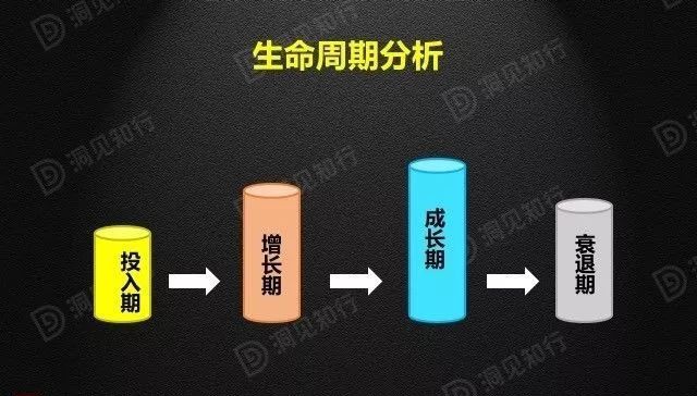 财务分析(财务培训 如何通过会计报表识别分析税收风险 上)(图21)