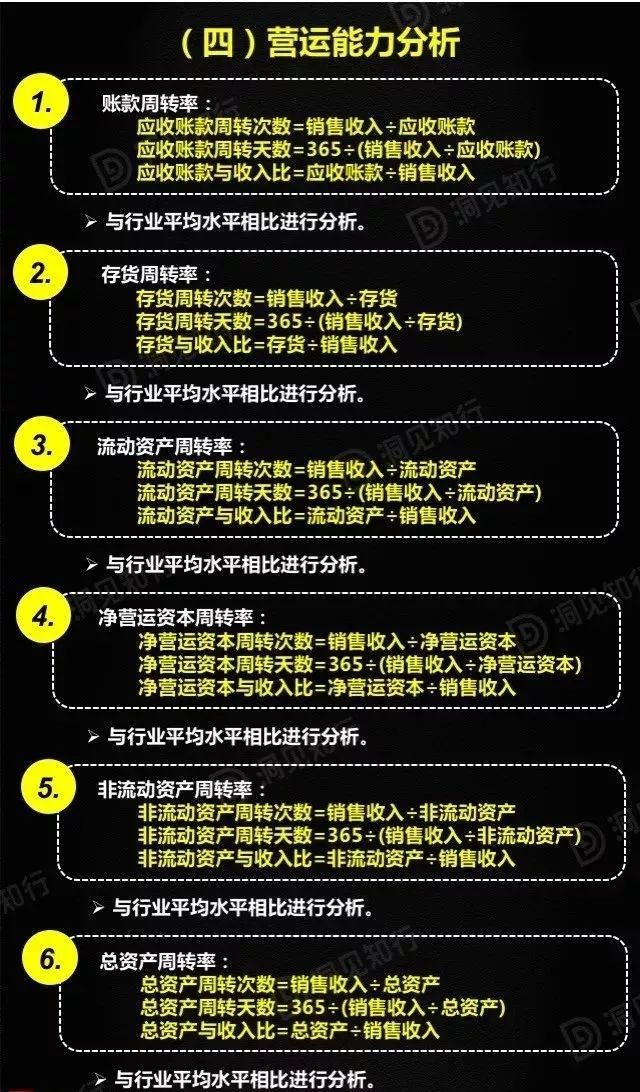 财务分析(财务培训 如何通过会计报表识别分析税收风险 上)(图30)