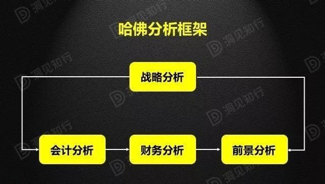 财务分析(财务培训 如何通过会计报表识别分析税收风险 上)(图7)