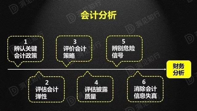 财务分析(财务培训 如何通过会计报表识别分析税收风险 上)(图10)