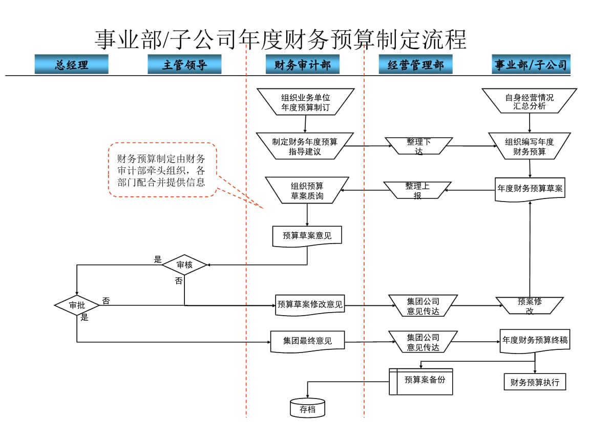 财务管理(电厂财务精细化管理实施方案)