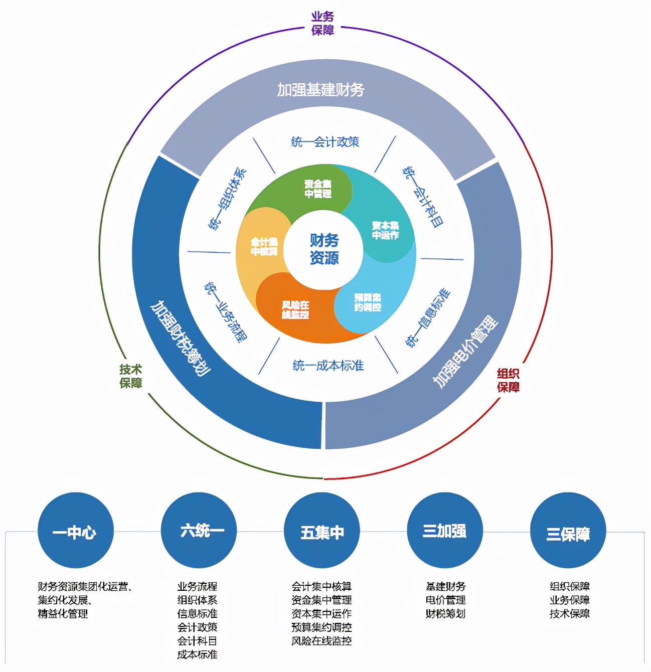 国资委对财务管理体系发布指导意见，财务人迎来转型的关键期