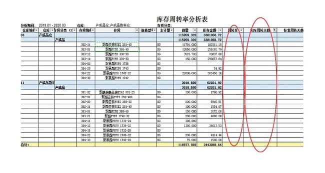 财务分析(哈佛分析框架财务战略分析新思维)