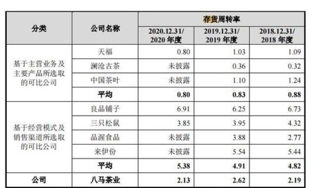 财务分析(哈佛分析框架财务战略分析新思维)