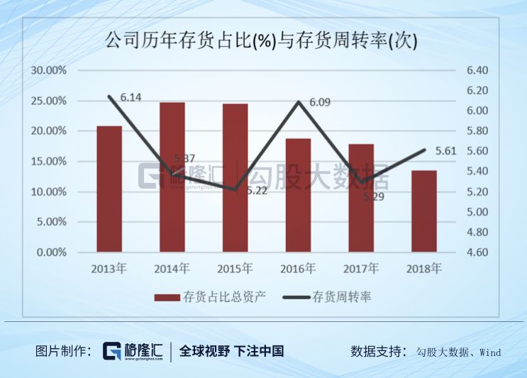 财务分析(哈佛分析框架财务战略分析新思维)