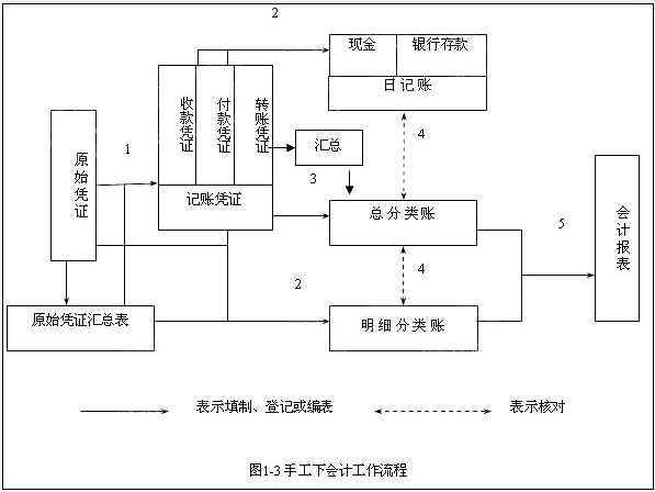 公司财务管理(财务精细化管理总结)