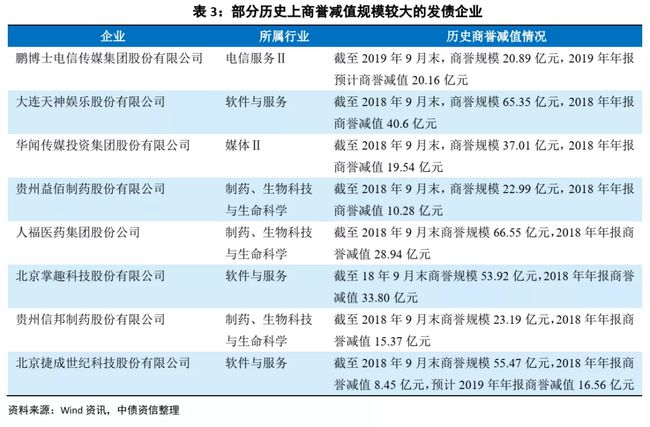 上市公司财务分析报告(什么公司创业计划报告分析)