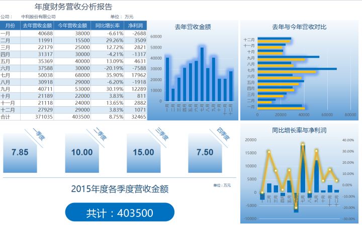 财务分析软件(财务指标分析案例)(图15)