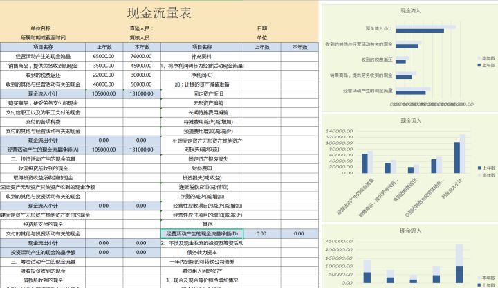财务分析软件(财务指标分析案例)(图4)