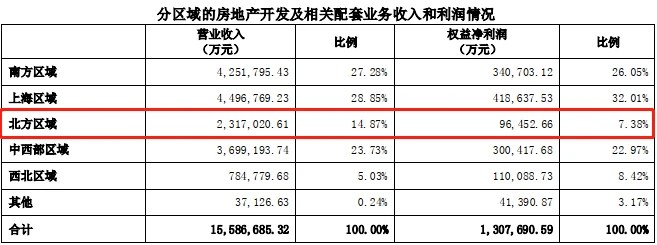 万科财务分析(万科财务报表分析论文)