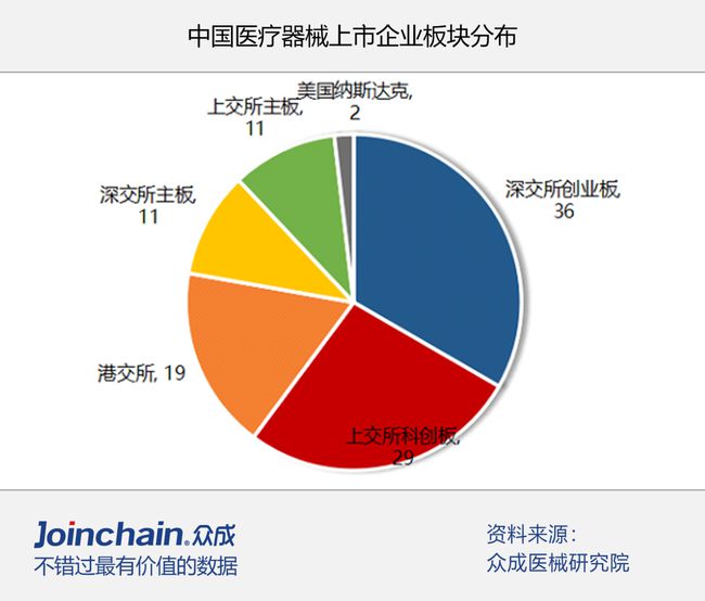 创业板上市公司(中国石油上市多少板)