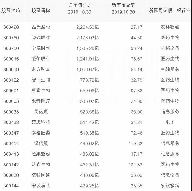 创业板上市公司(中国石油上市多少板)(图2)