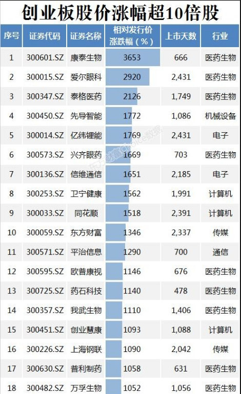 创业板上市公司(中国石油上市多少板)(图5)