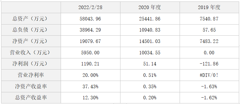 北京烁科精微电子装备有限公司增资项目