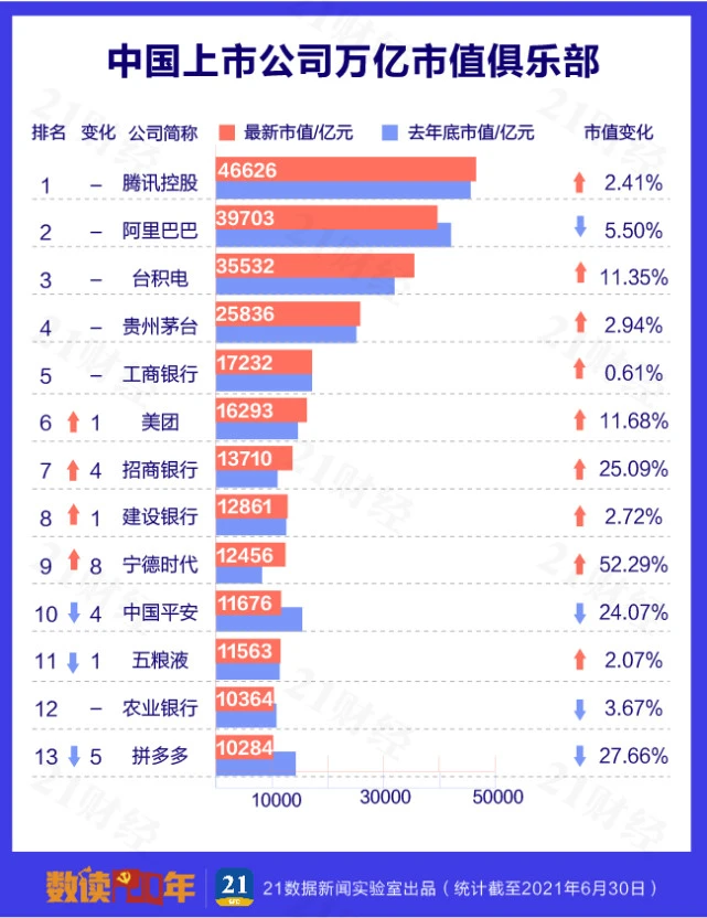 创业板上市公司