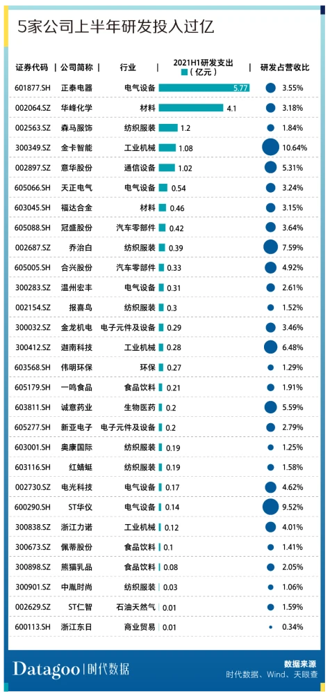 温州上市公司(温州主持人马丽敏上市)(图9)