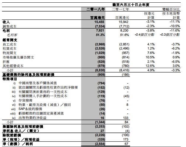 上市公司业绩预告