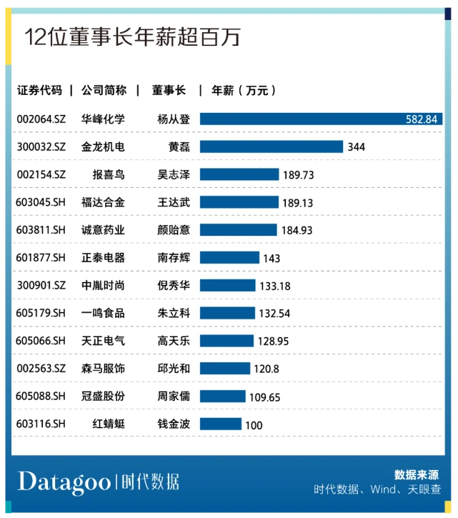 温州上市公司(温州上市促进会会员)(图11)