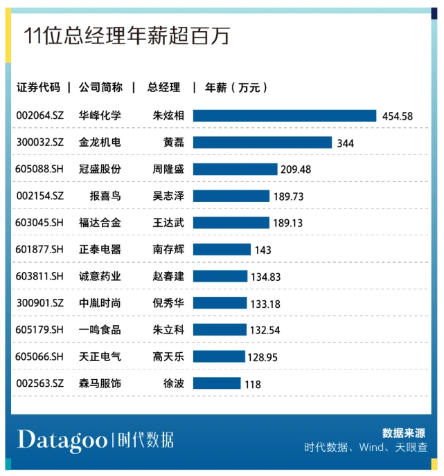 温州上市公司(温州上市促进会会员)(图12)