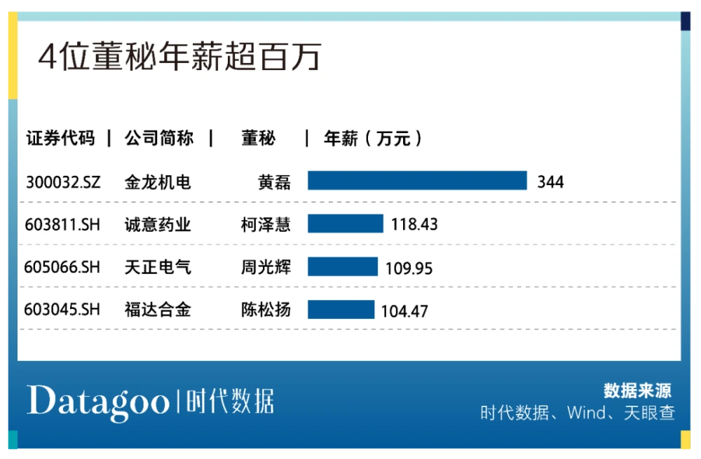 温州上市公司(温州上市促进会会员)(图13)