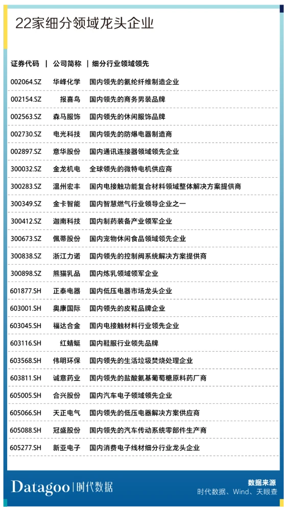 温州上市公司(温州上市促进会会员)(图15)
