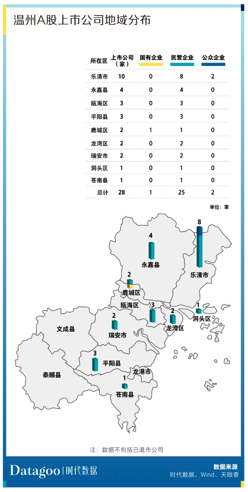 温州上市公司(温州上市促进会会员)(图3)