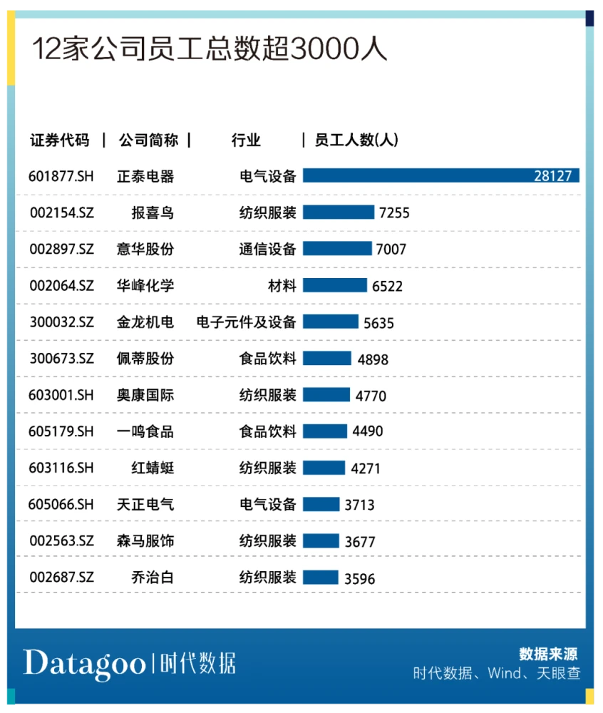 温州上市公司(温州上市促进会会员)(图6)
