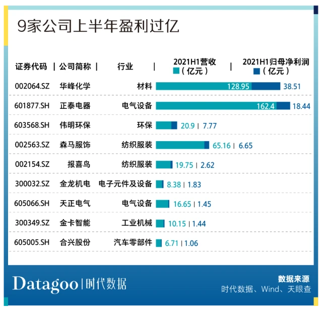 温州上市公司(温州上市促进会会员)(图7)