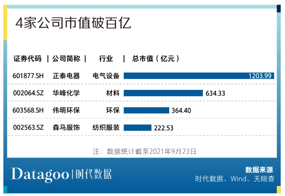 温州上市公司(温州上市促进会会员)(图9)