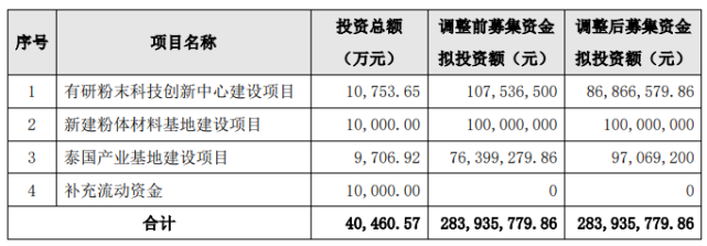 ipo是什么(新三板是ipo吗)