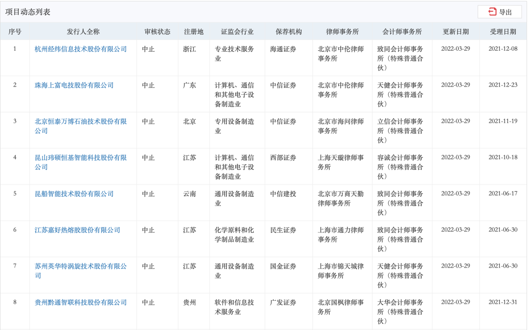 中国上市企业(中国上市互联网企业)(图1)