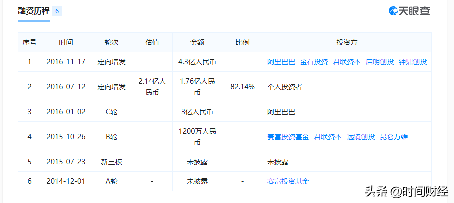 “网红电商第一股”赴美IPO欲解缺血魔咒：阿里投3亿仍败走新三板