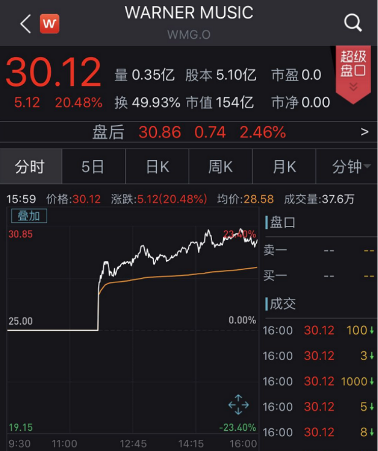 qq音乐ipo(qq音乐 酷狗音乐 网易云音乐)(图1)