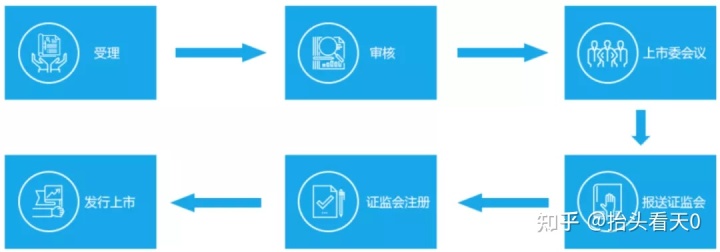 IPO审核流程公开(ipo流程拆解判断流程)(图2)