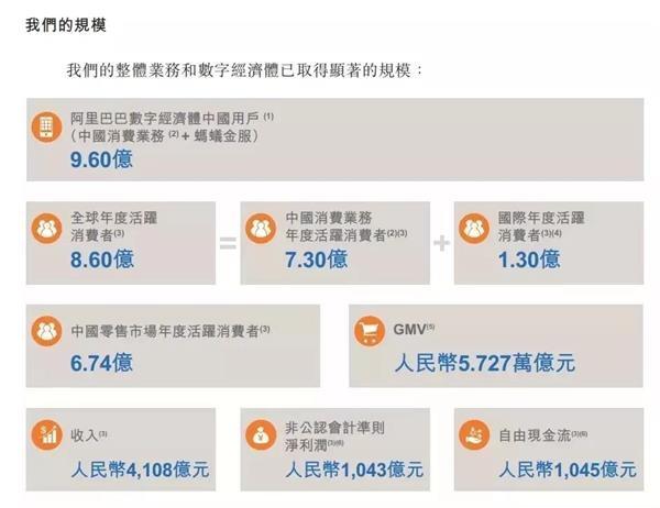阿里启动香港上市是怎么回事 阿里启动香港上市是真的吗_52z.com