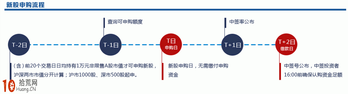 新股上市公告(证监会新股发行公告)