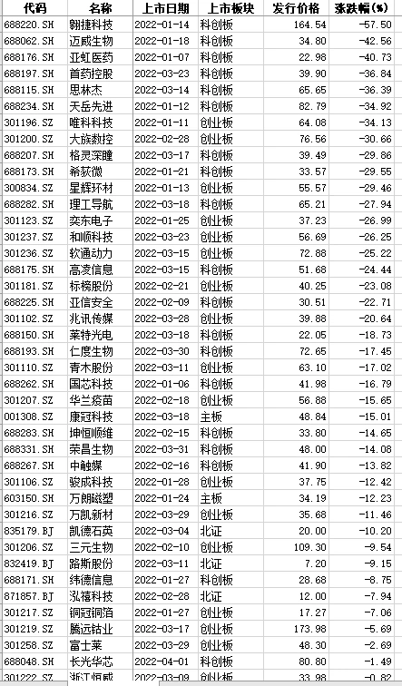 新股上市公告(新股中签公告在哪里看)